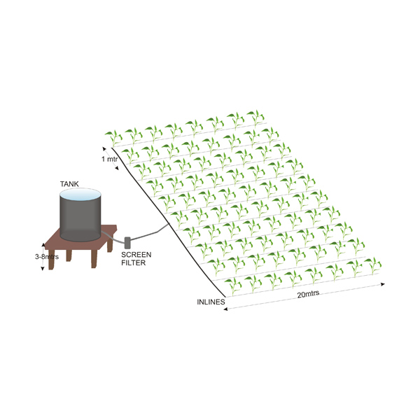 Irrigation Kits